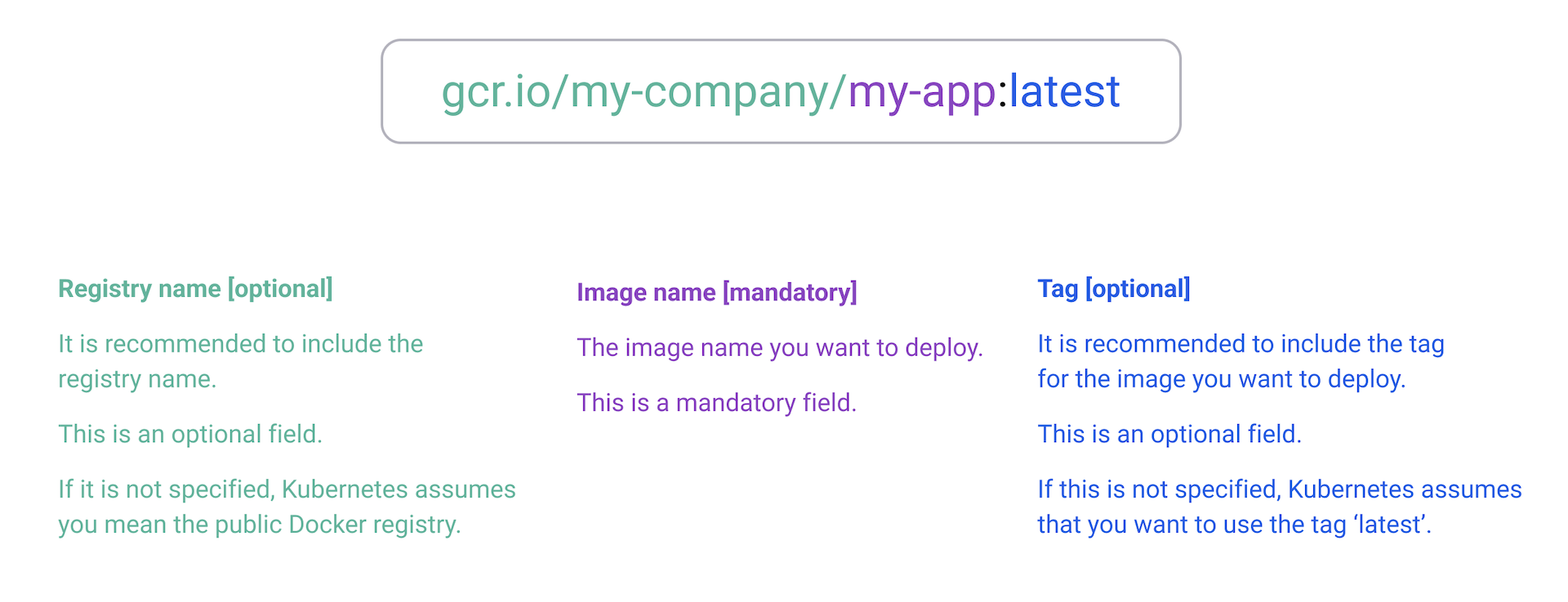 Naming standards