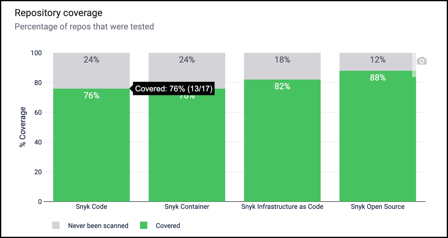 Repository Coverage