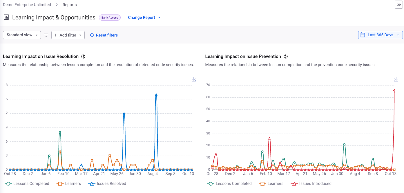 Learning impact on issue prevention