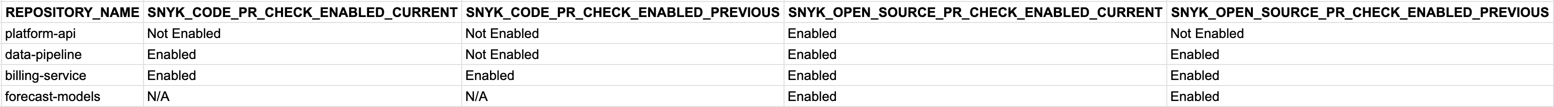 Query output format