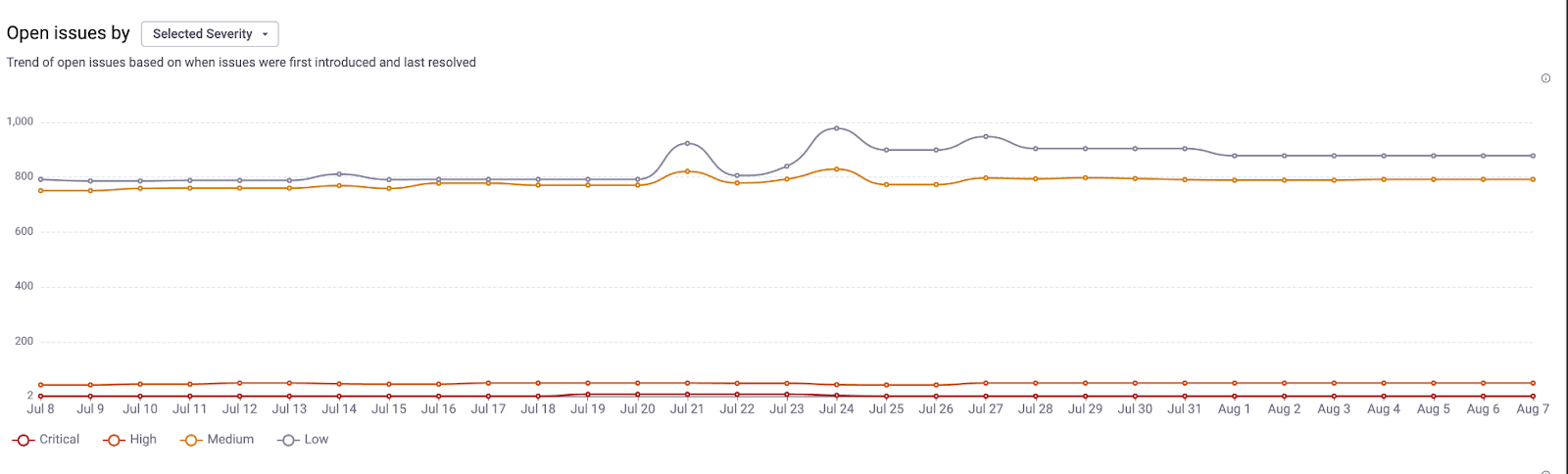 Risk exposure trends section of the report