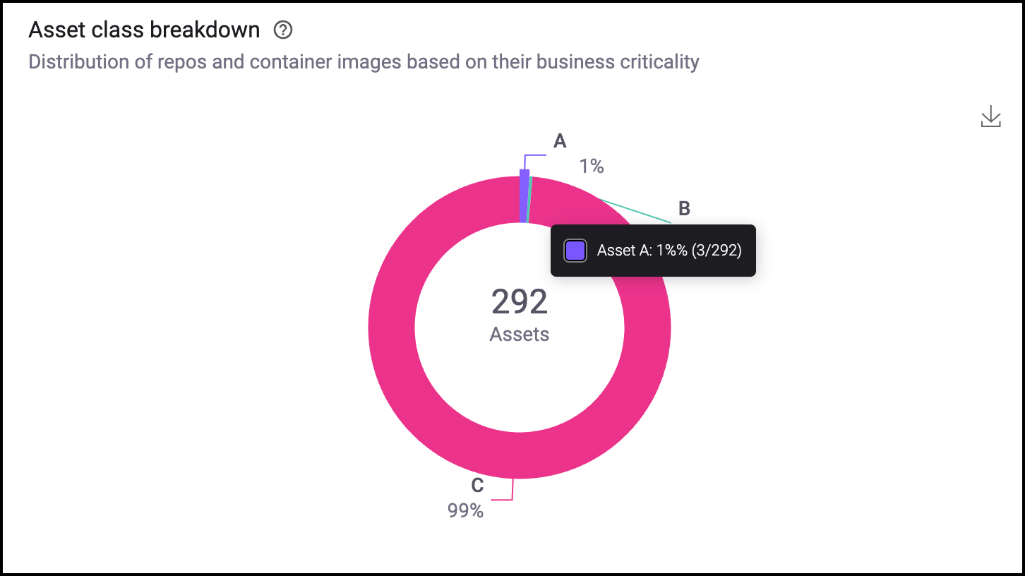 Asset Class Breakdown