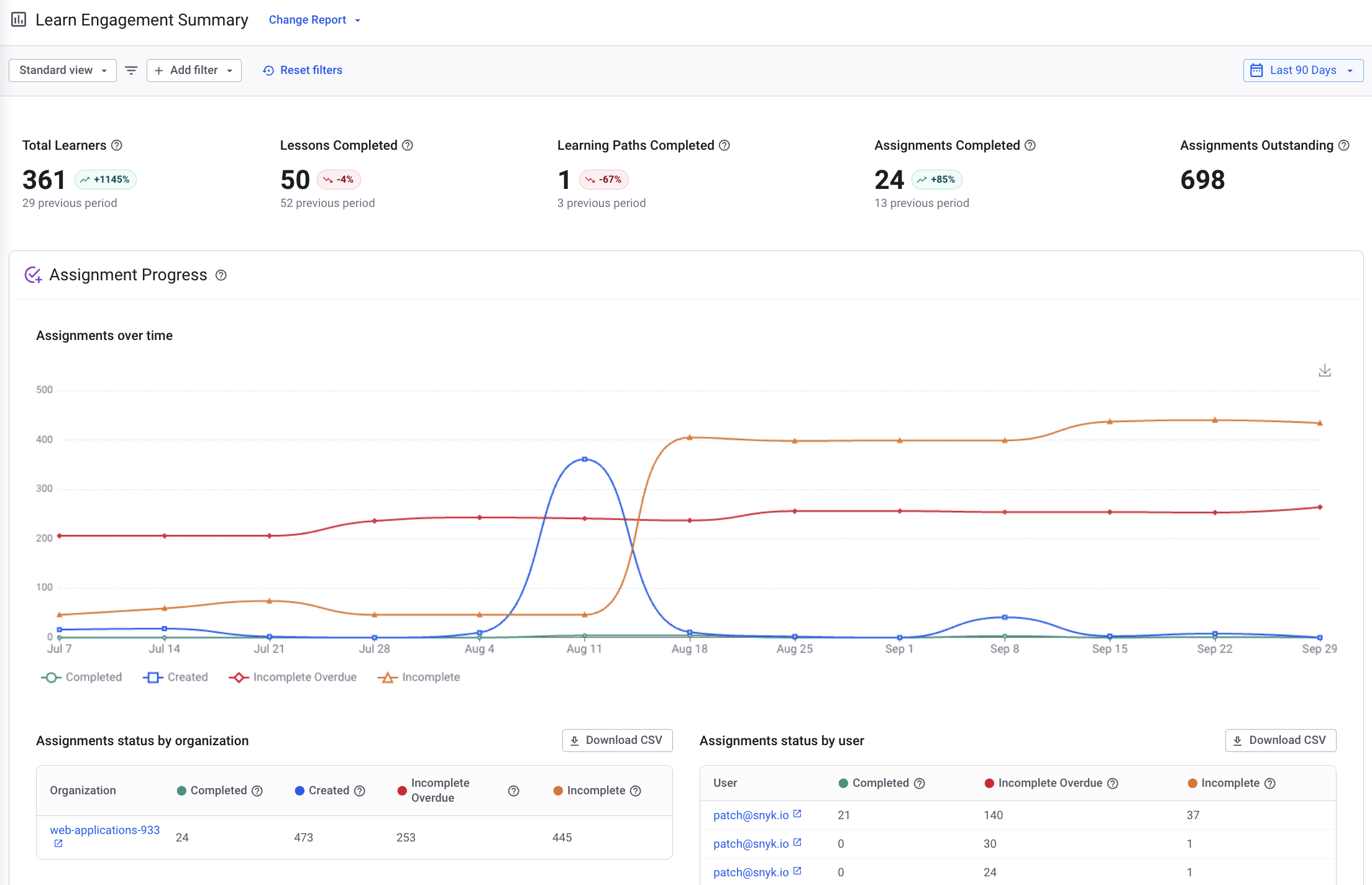 Learn engagement snapshot and assignment progress