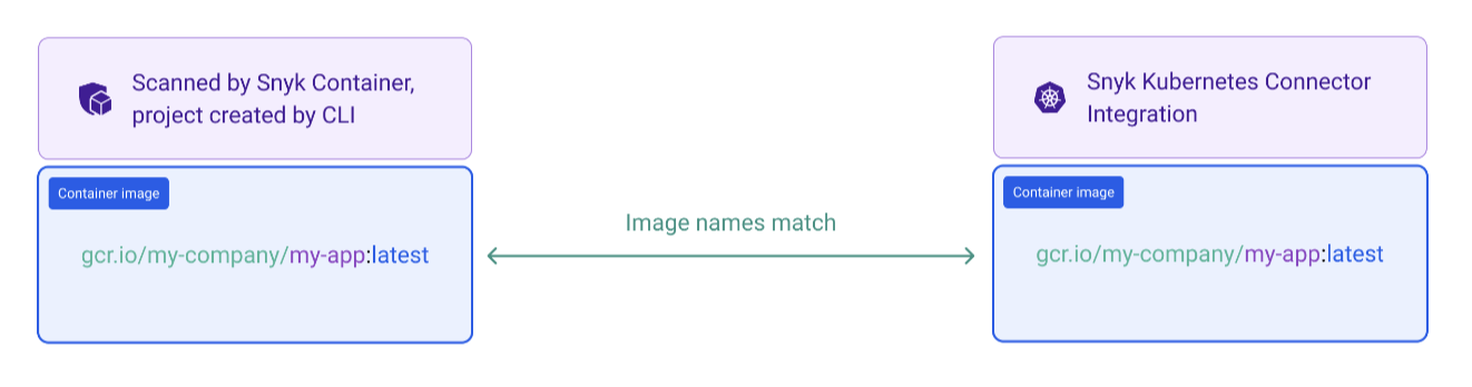Image matecjed