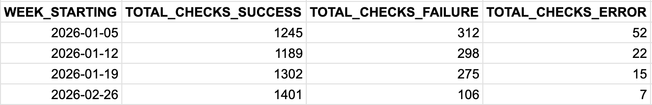 Query output format