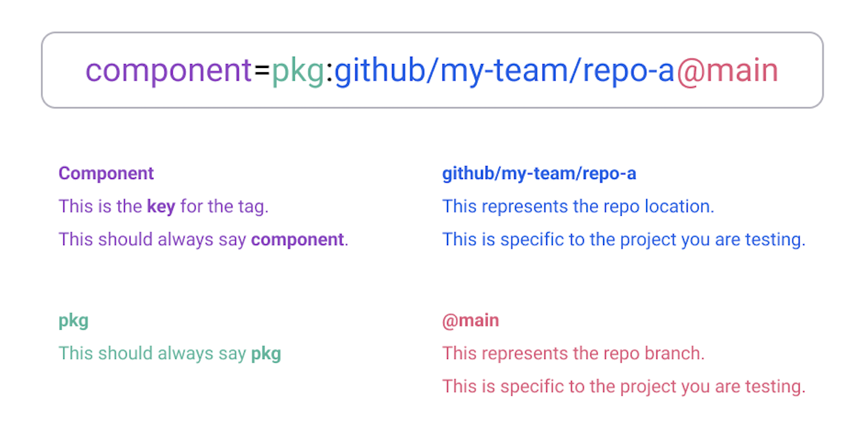 Project tags